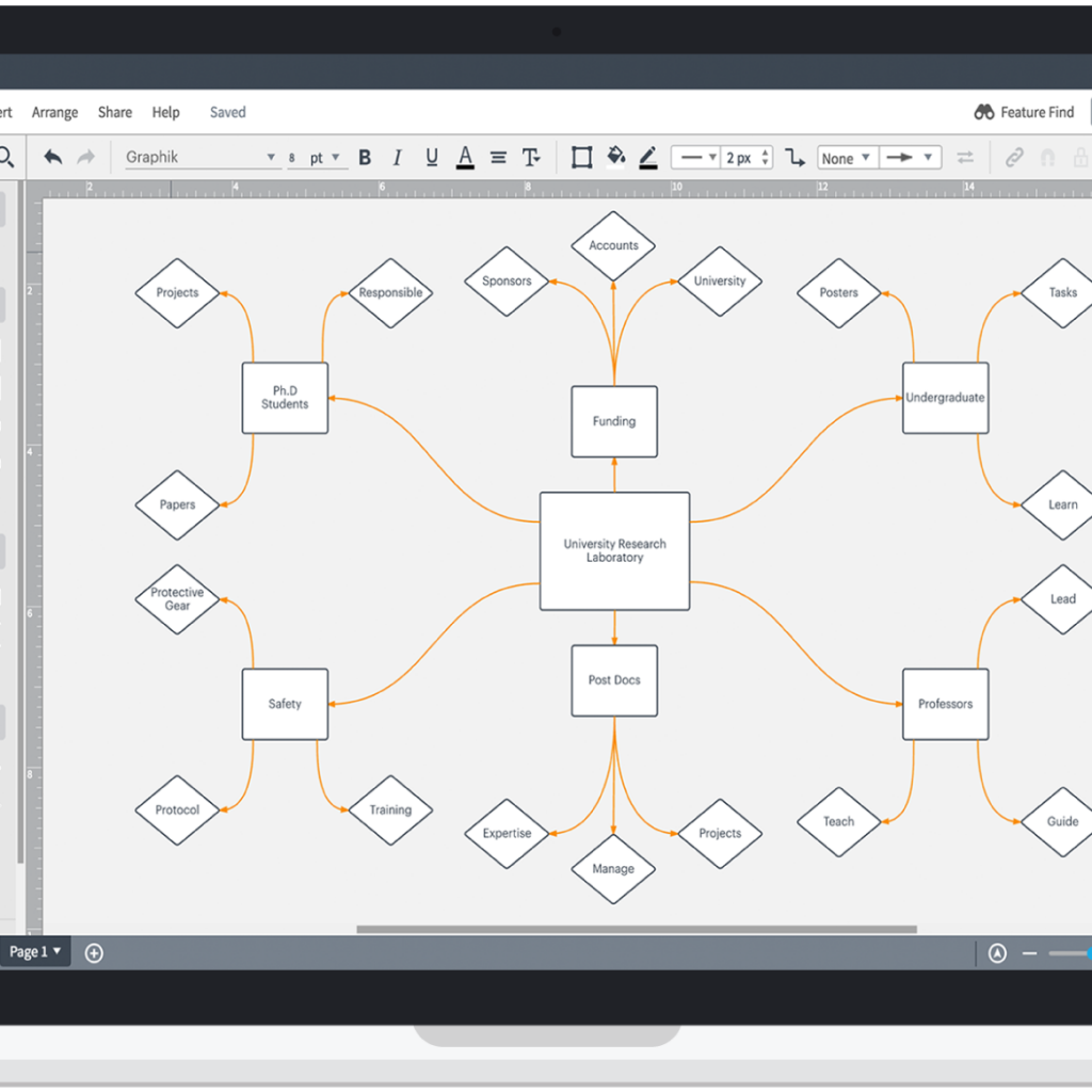 LucidChart LucidChart
